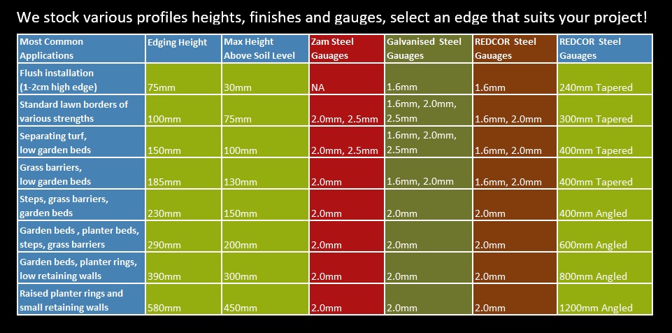 profile heights chart