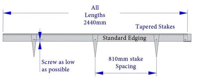 tapered stakes edging guide